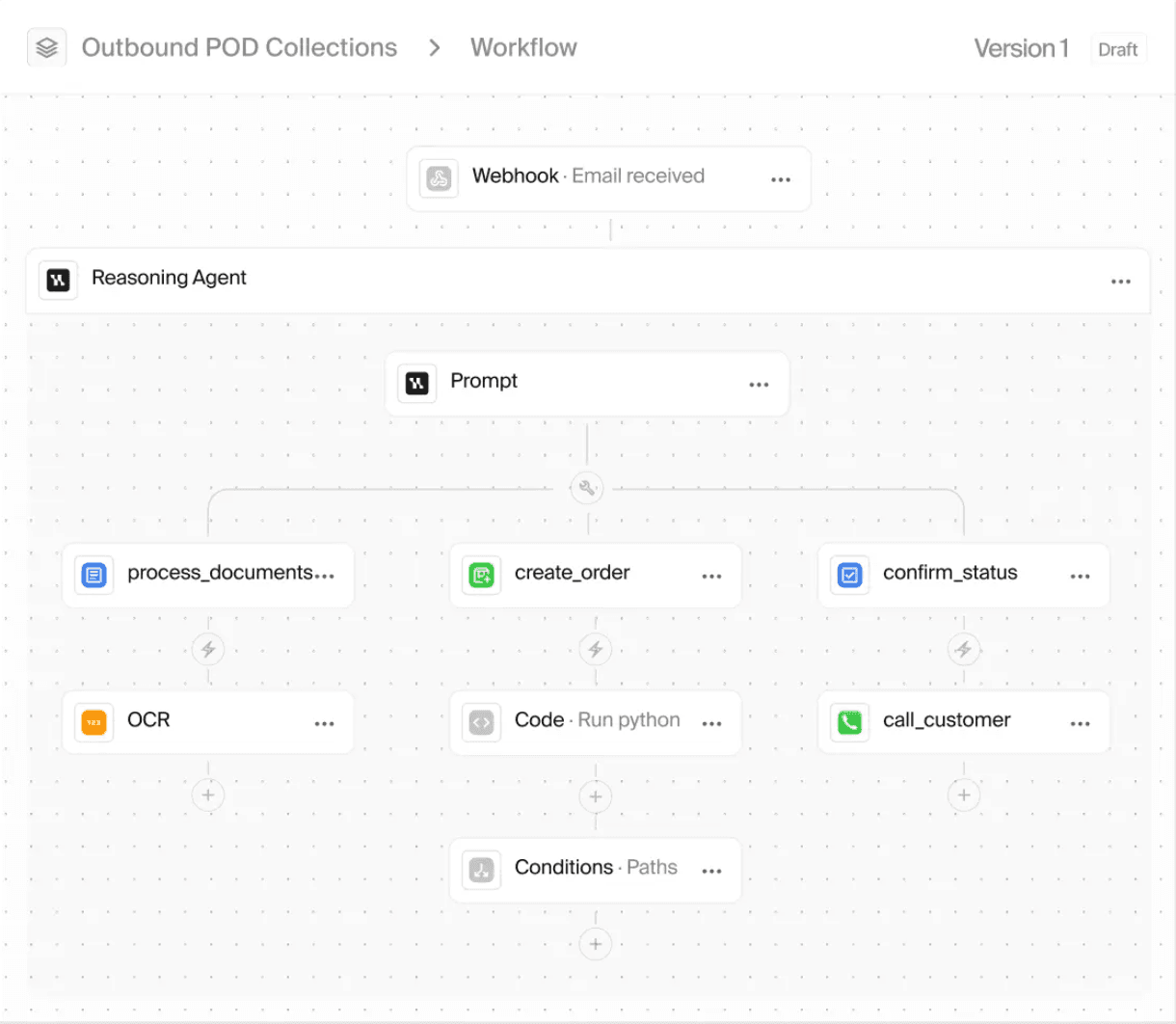 Agent workflow connecting a reasoning agent to tools and actions