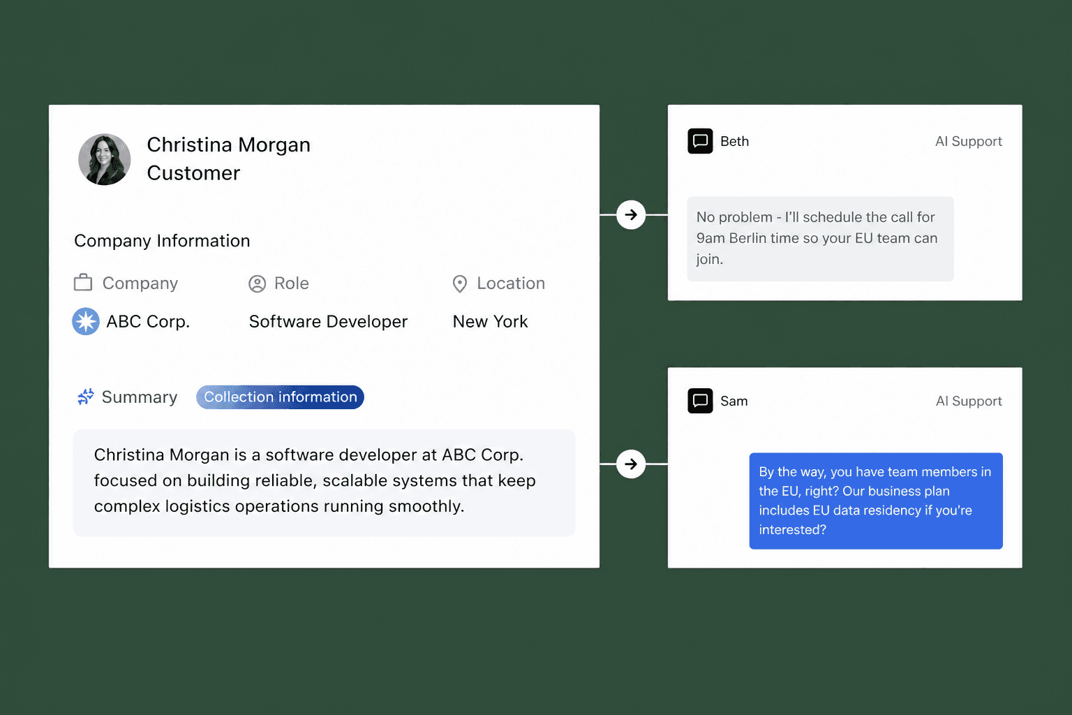 Customer context profile connected to AI support conversations
