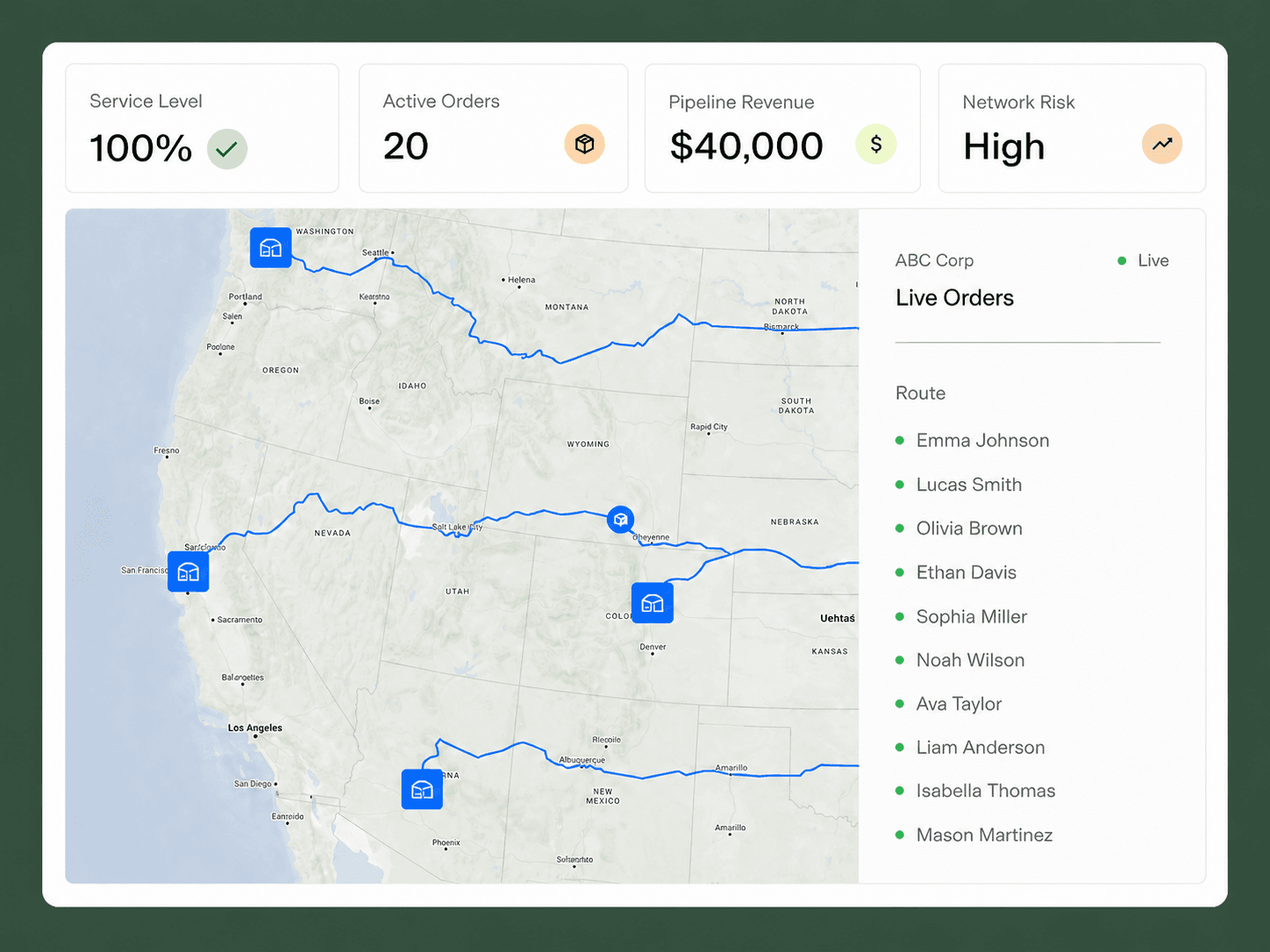 Operational interface showing service levels, live orders, and logistics routes