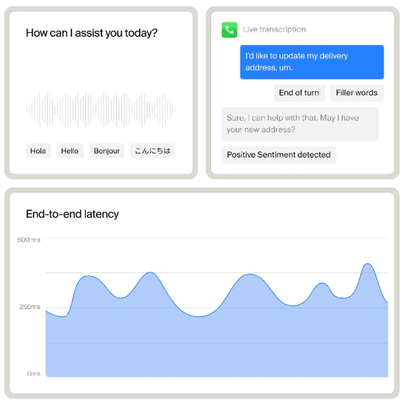 Voice pipeline panels showing waveform handling, live transcription, and end-to-end latency